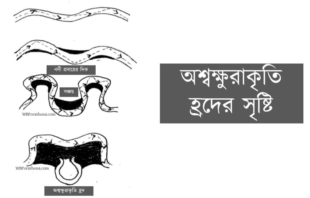 অশ্বক্ষুরাকৃতি হ্রদ