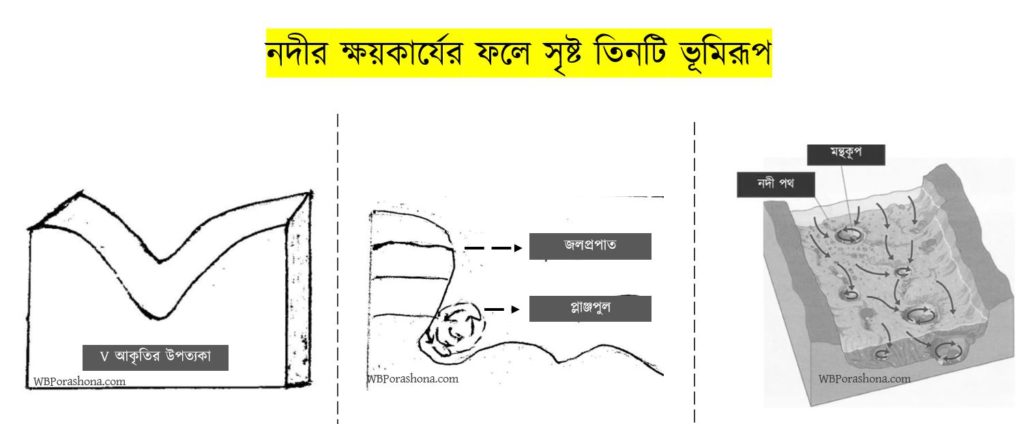 নদীর ক্ষয়কার্যের ফলে সৃষ্ট তিনটি ভূমিরূপ