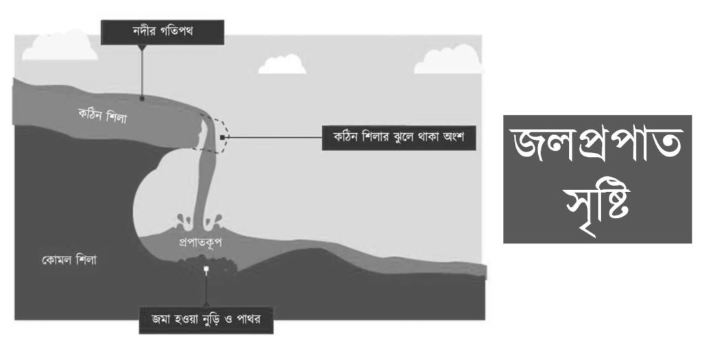 জলপ্রপাত_সৃষ্টি